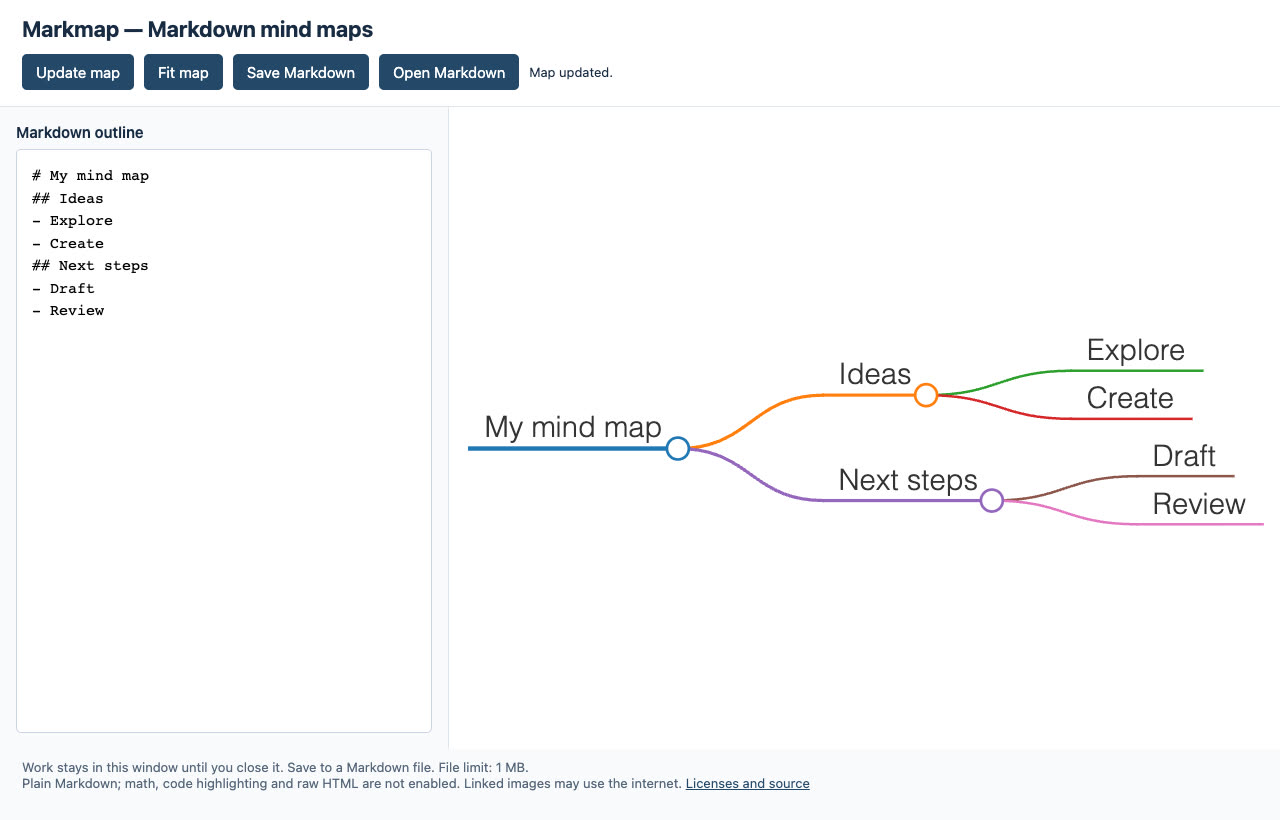 Markmap — Markdown mind maps